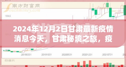 甘肅疫情下的秘境之旅，自然美景探索與心靈之旅啟程（最新消息）