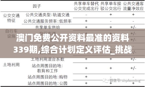 澳門免費公開資料最準的資料339期,綜合計劃定義評估_挑戰(zhàn)款181.918-3