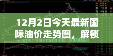 最新國際油價走勢分析，全球油價動態(tài)及深度解析（12月2日）