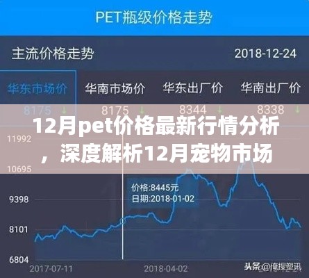 深度解析，12月寵物市場(chǎng)脈動(dòng)與寵物價(jià)格最新行情背景重塑