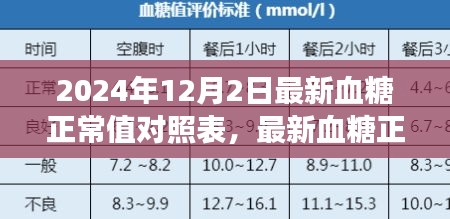 勵志之旅，掌握最新血糖正常值對照表，擁抱自信與健康成就的未來之路