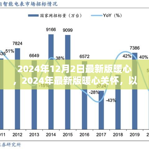 2024最新版暖心關(guān)懷，構(gòu)筑愛的未來，傳遞溫暖
