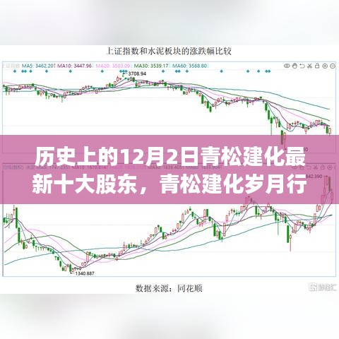 青松建化歲月行，股東情懷與家的溫暖——歷史上的今日股東盤點與日常故事回顧