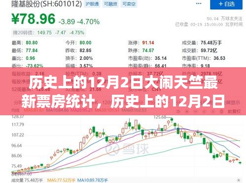 揭秘，歷史上的大鬧天竺電影盛事與最新票房統(tǒng)計揭秘！