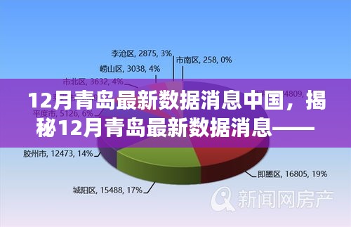 揭秘，中國(guó)青島最新數(shù)據(jù)動(dòng)態(tài)——聚焦發(fā)展前沿