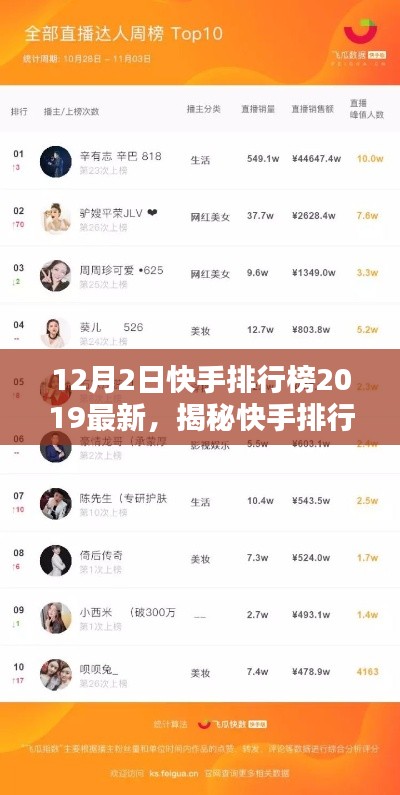 揭秘快手排行榜，最新熱門榜單及趨勢分析（2019年12月版）