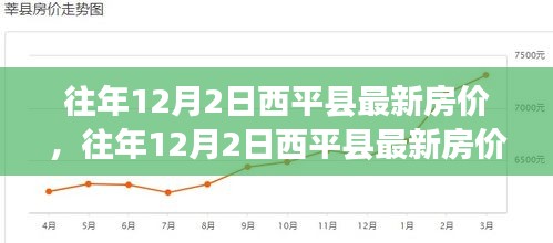 往年12月2日西平縣房價概覽，最新走勢與市場洞察