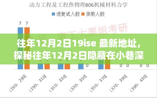 探秘往年12月2日小巷深處的獨(dú)特美食小店，美食之旅的不期而遇驚喜