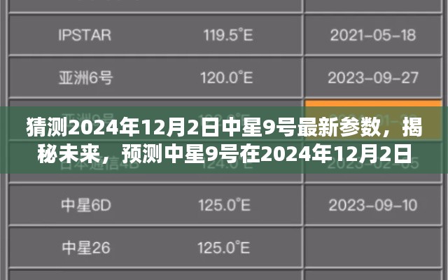 揭秘預測，中星9號未來參數(shù)揭秘，預測中星9號在2024年12月2日的最新參數(shù)揭曉