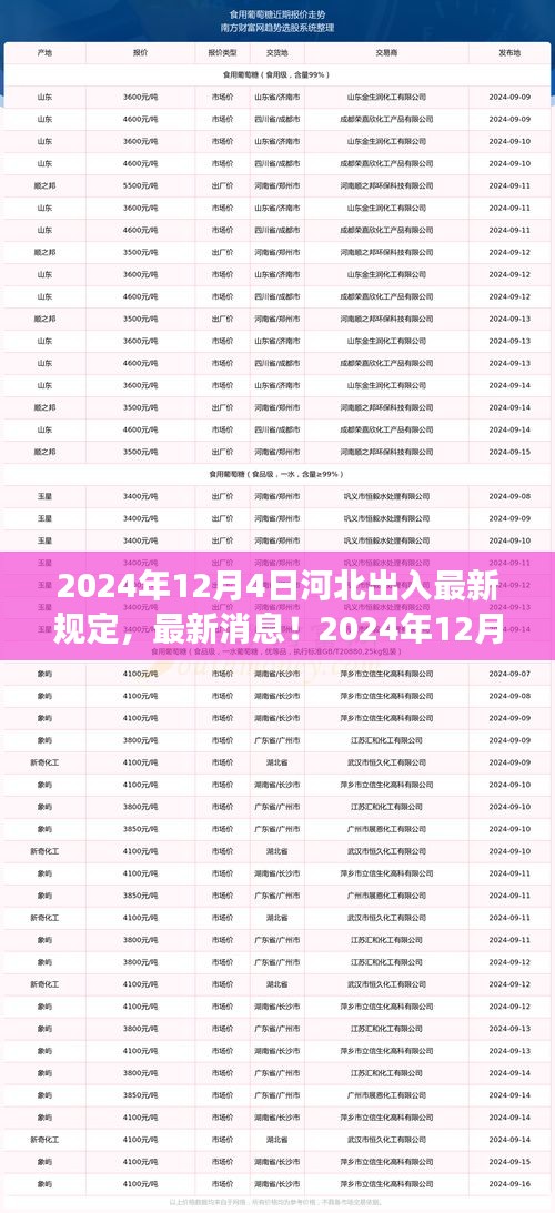 2024年12月4日河北出入最新規(guī)定解析，你必須知道的事