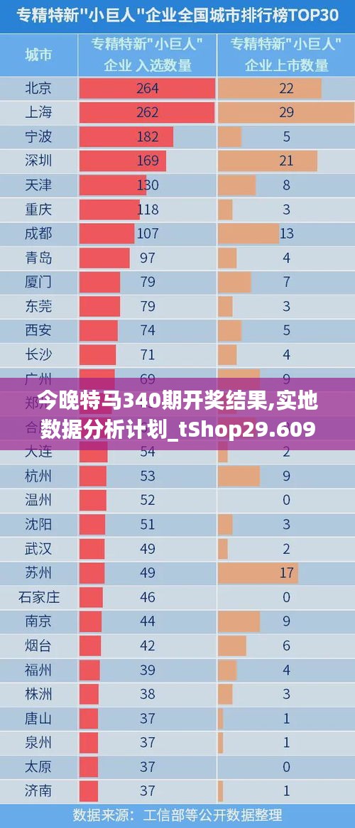 今晚特馬340期開獎(jiǎng)結(jié)果,實(shí)地?cái)?shù)據(jù)分析計(jì)劃_tShop29.609-9