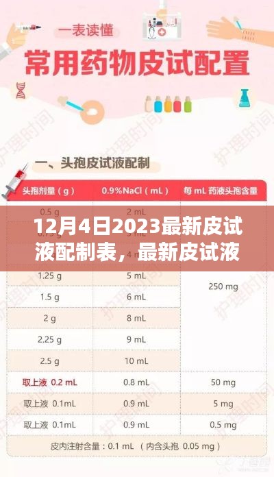 最新皮試液配制表探討，醫(yī)學實踐中的觀點碰撞與啟示（2023年12月版）