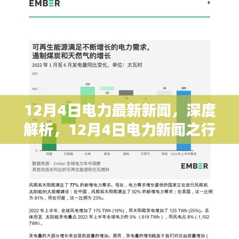 深度解析，最新電力新聞與行業(yè)洞察（12月4日）