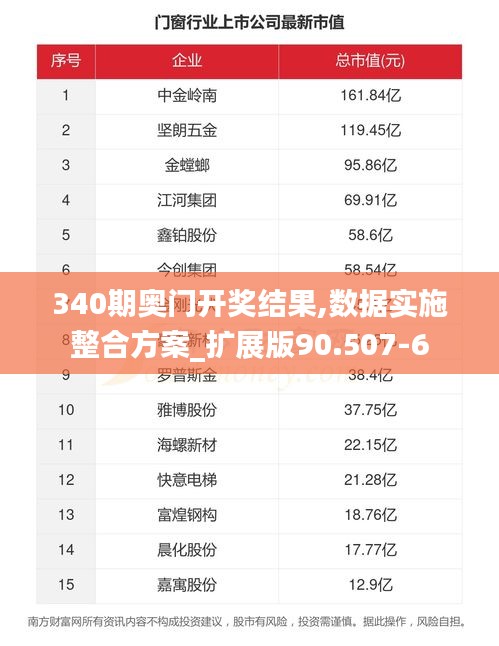 340期奧門開獎結(jié)果,數(shù)據(jù)實施整合方案_擴(kuò)展版90.507-6