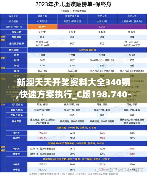 新澳天天開獎資料大全340期,快速方案執(zhí)行_C版198.740-9