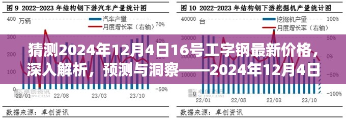 揭秘未來(lái)走勢(shì)，2024年工字鋼市場(chǎng)深度解析與價(jià)格預(yù)測(cè)報(bào)告——聚焦市場(chǎng)動(dòng)態(tài)，洞悉未來(lái)趨勢(shì)。