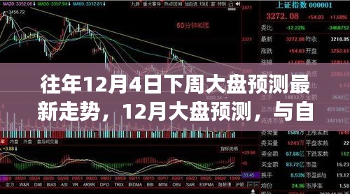 探尋內(nèi)心寧靜之旅，最新大盤預(yù)測(cè)與股市走勢(shì)分析（12月預(yù)測(cè)）