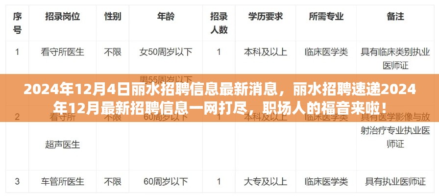 麗水最新招聘信息速遞，職場人的福音，一網(wǎng)打盡十二月招聘信息