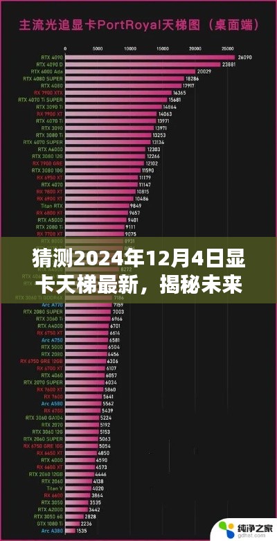 揭秘未來顯卡性能巔峰，預(yù)測2024年顯卡天梯最新排名及發(fā)展趨勢分析