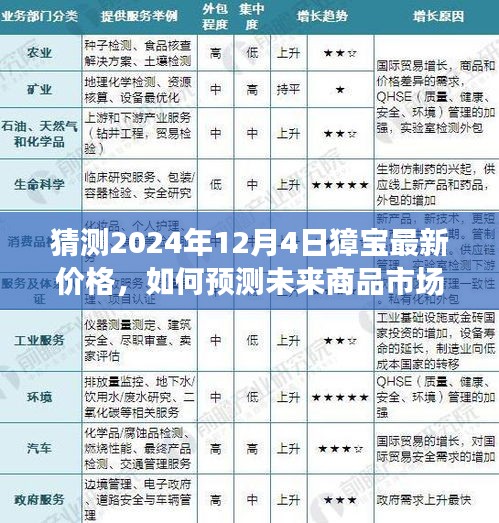 獐寶最新價格預(yù)測指南，如何洞悉未來商品市場趨勢（2024年12月4日預(yù)測）