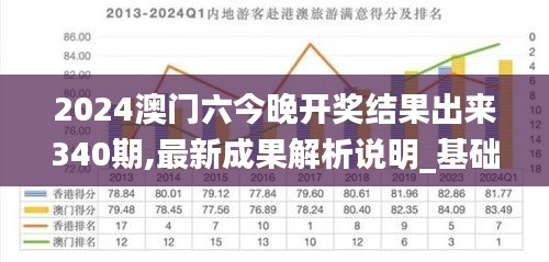 2024澳門六今晚開獎結(jié)果出來340期,最新成果解析說明_基礎(chǔ)版56.253-1