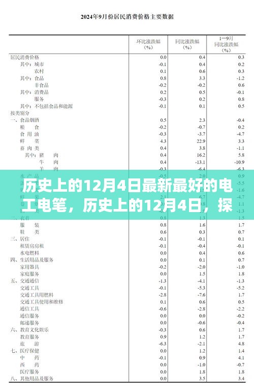 建議，歷史上的12月4日，電工電筆的發(fā)展與演變探索