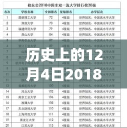 歷史上的今天，科技重塑生活，智能助手閃亮登場，帶你領略別樣世界