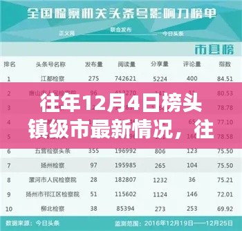 往年12月4日榜頭鎮(zhèn)級(jí)市最新動(dòng)態(tài)與深度評(píng)測(cè)報(bào)告