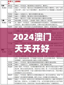 2024澳門天天開好彩正版資料大全340期,科學(xué)數(shù)據(jù)評估_投資版65.773-2