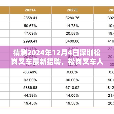 2024年深圳松崗叉車人才新動向預(yù)測，招聘趨勢與叉車人才新篇章