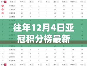 往年12月4日亞冠積分榜排名全解析，輕松查詢指南與排名動態(tài)掌握攻略