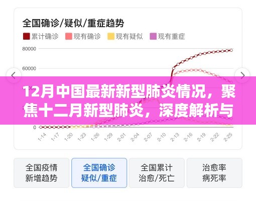 十二月新型肺炎深度解析與觀點闡述，最新情況聚焦