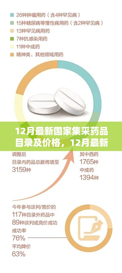 12月國家集采藥品目錄及價格最新指南，初學者與進階用戶通用查詢指南