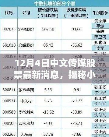 揭秘小巷深處的寶藏與中文傳媒股票最新動(dòng)態(tài)，特色小店背后的股市秘密