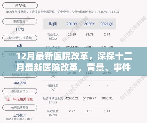 深度解讀，十二月最新醫(yī)院改革的背景、進(jìn)展、影響與時(shí)代地位分析