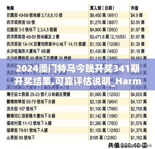 2024澳門特馬今晚開獎(jiǎng)341期開獎(jiǎng)結(jié)果,可靠評(píng)估說明_HarmonyOS4.690