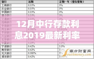 中行存款利息調(diào)整解析，最新利率動態(tài)與解讀（2019年12月版）