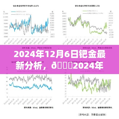 2024年鈀金市場深度洞察，最新行情分析與未來趨勢預測