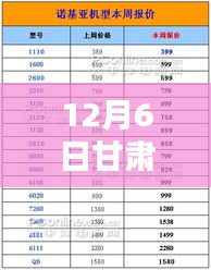 12月6日甘肅雞蛋價格查詢指南，輕松獲取最新價格信息