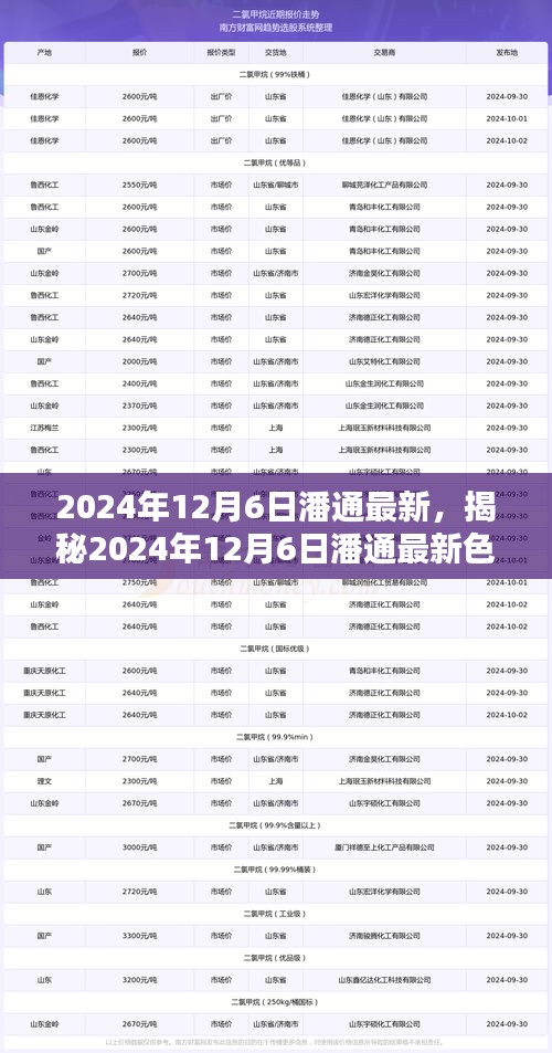 揭秘潘通最新色彩趨勢，引領(lǐng)時尚潮流新篇章（日期標(biāo)注）