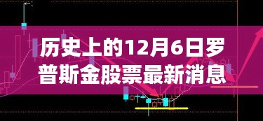 歷史上的12月6日羅普斯金股票最新動態(tài)與消息重磅發(fā)布