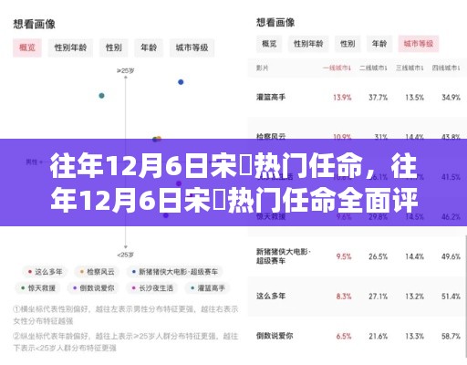 大雅君子 第5頁