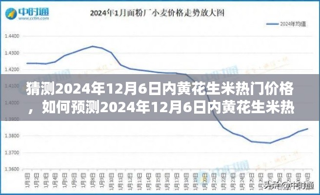 步驟指南，預(yù)測(cè)與分析2024年12月6日內(nèi)黃花生米熱門價(jià)格