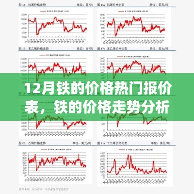 12月鐵價(jià)走勢(shì)深度解析，熱門(mén)報(bào)價(jià)、價(jià)格分析與背后因素探討