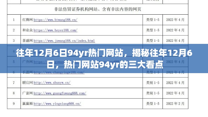 揭秘往年12月6日熱門網(wǎng)站94yr三大看點(diǎn)回顧，三大看點(diǎn)一網(wǎng)打盡！