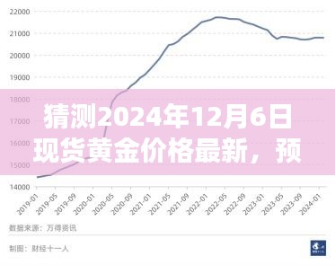2024年12月6日現(xiàn)貨黃金價格預(yù)測與走勢分析，初學(xué)者與進(jìn)階用戶指南