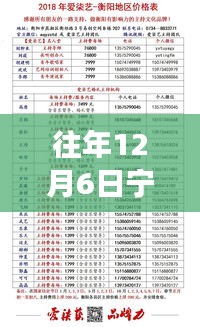 重磅消息！寧波豪華賓館轉讓熱潮再現(xiàn)，12月6日等你來接盤！