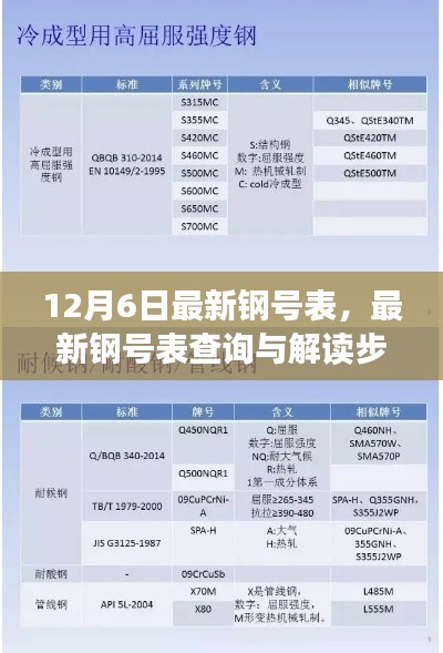 最新鋼號表解讀與查詢指南（12月6日更新版）