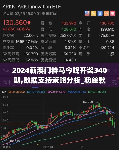 2024薪澳門特馬今晚開獎(jiǎng)340期,數(shù)據(jù)支持策略分析_粉絲款9.588