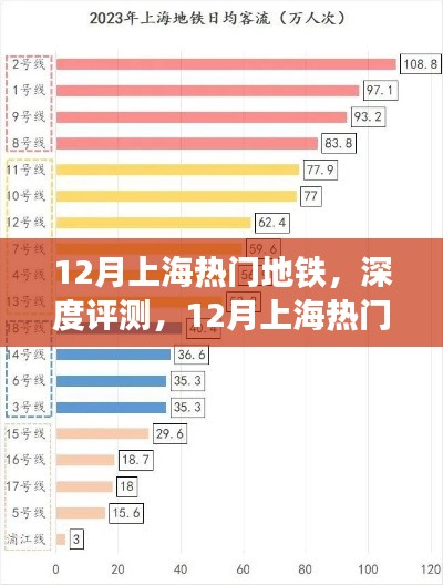 12月上海熱門地鐵深度評測，特性、使用體驗與目標用戶群體分析